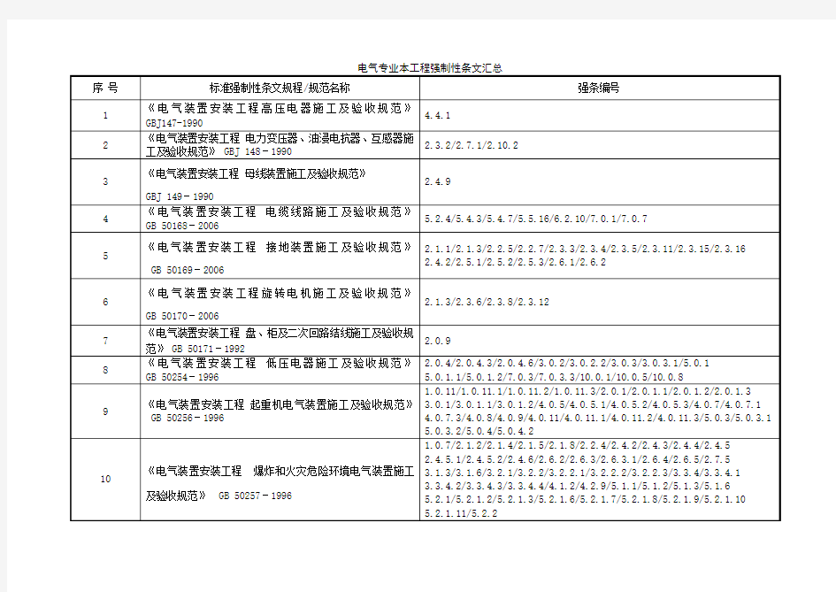 电气强条汇总