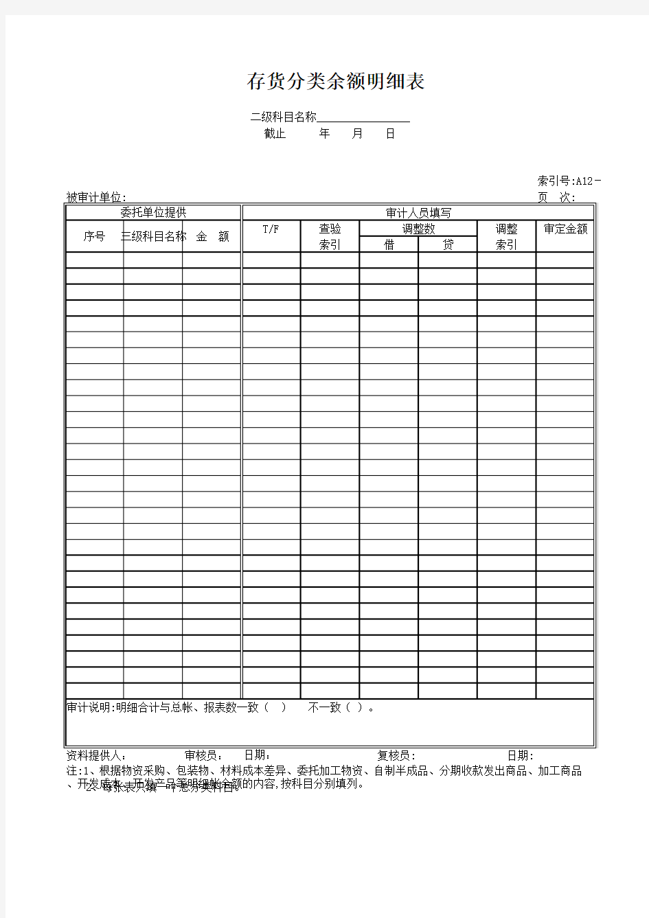 存货分类余额明细表