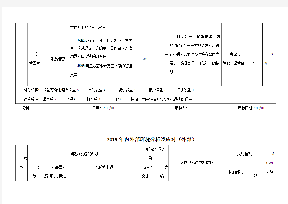 质量管理体系-内外部环境分析