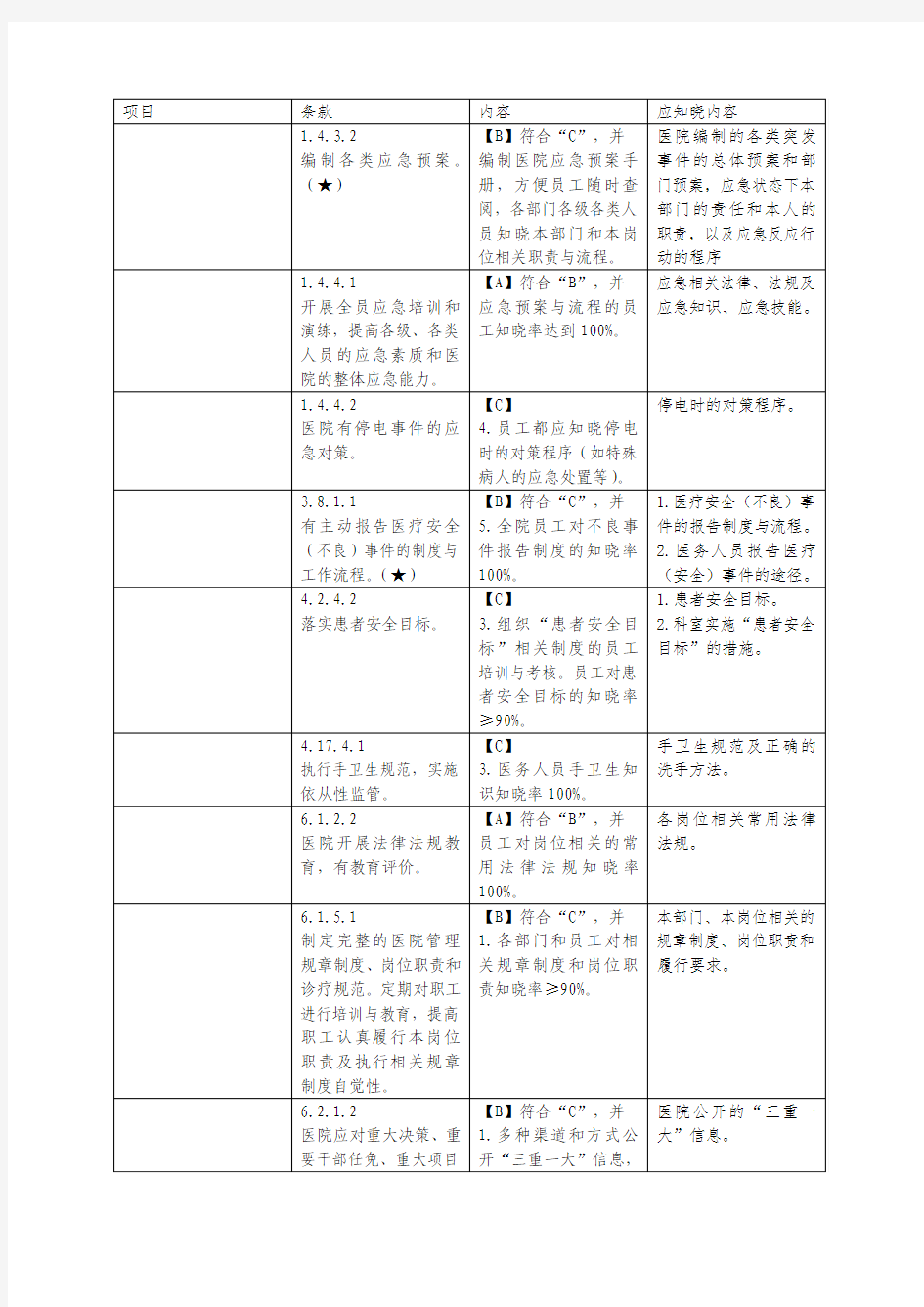 创建三级医院员工应知应会内容