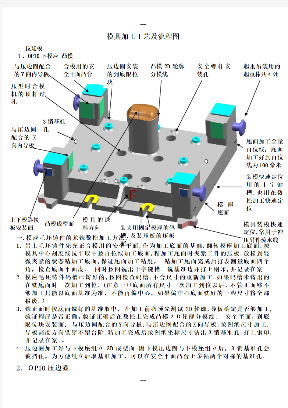 模具加工规范及规范流程图