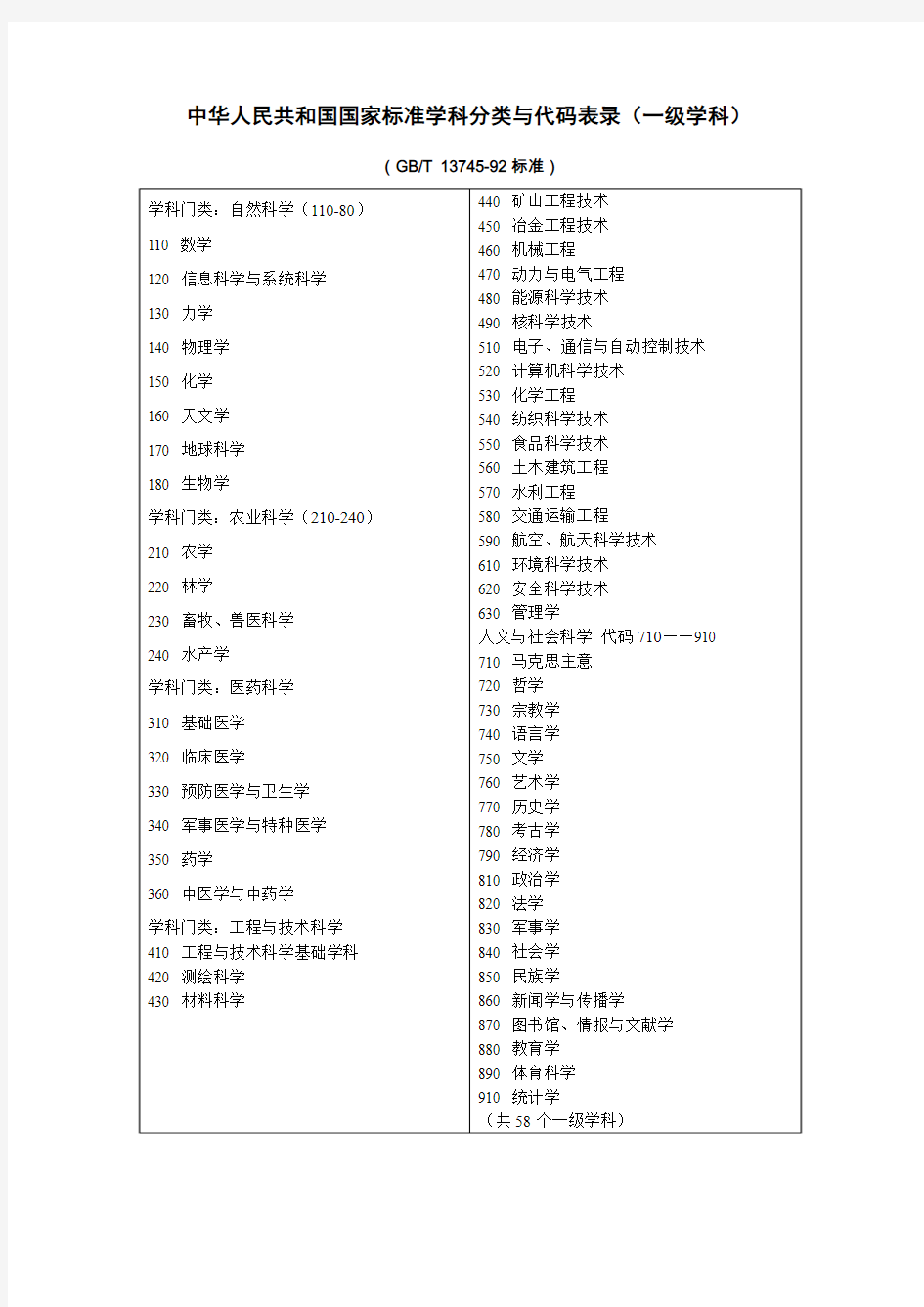 中华人民共和国国家标准学科分类与代码表录