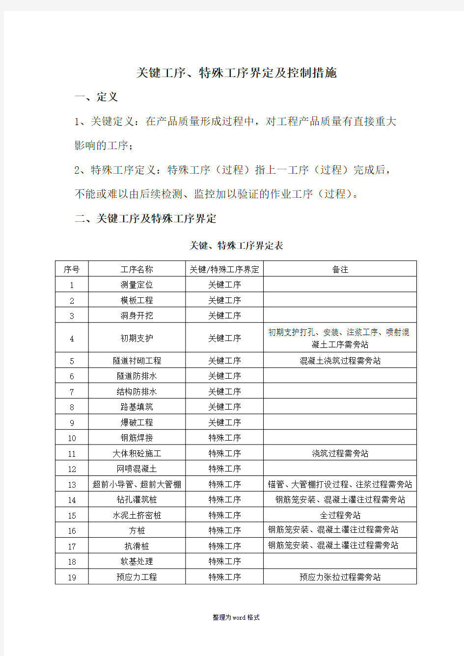 关键工序、特殊工序界定Word 文档