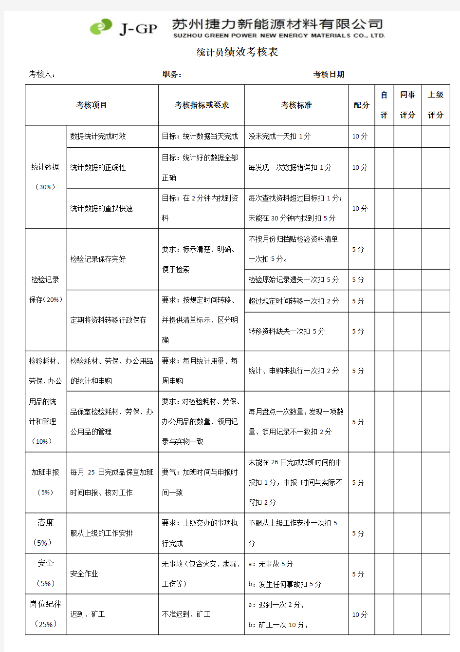 统计绩效考核表