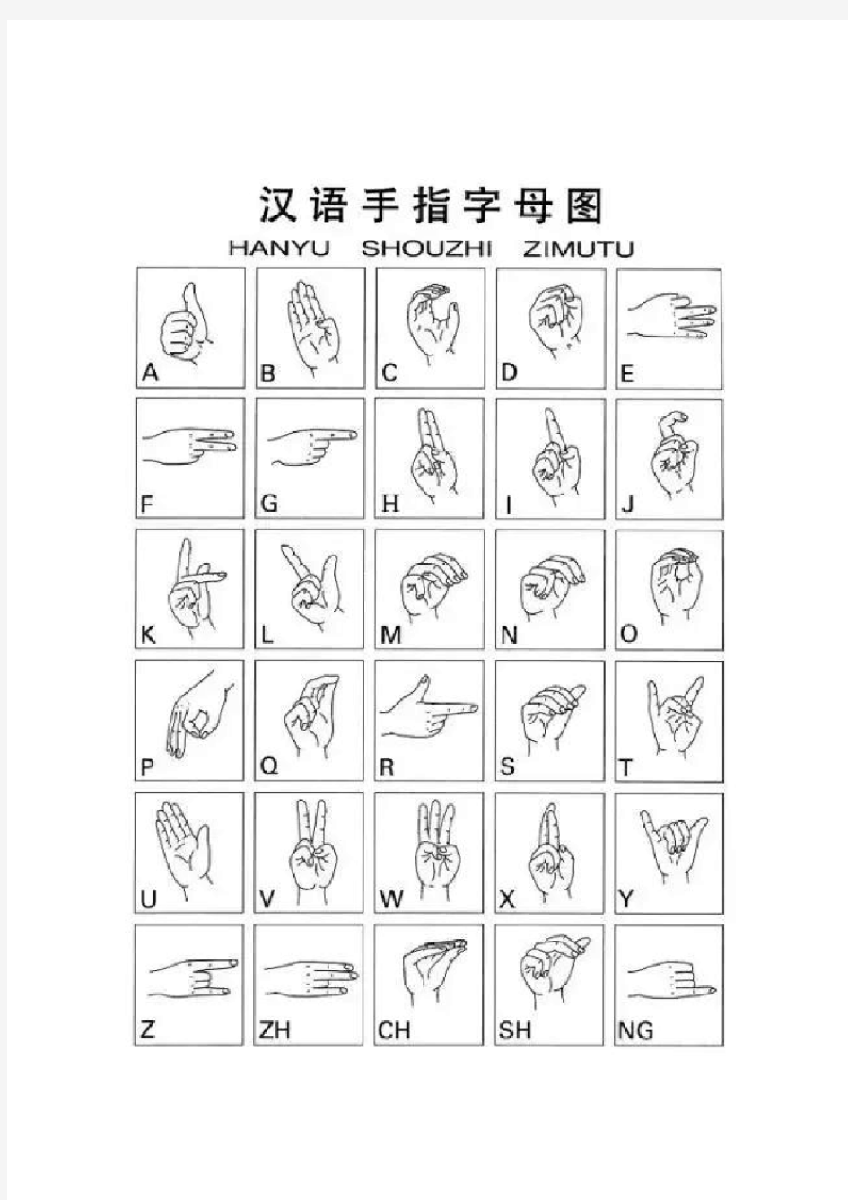 汉语拼音手指字母表