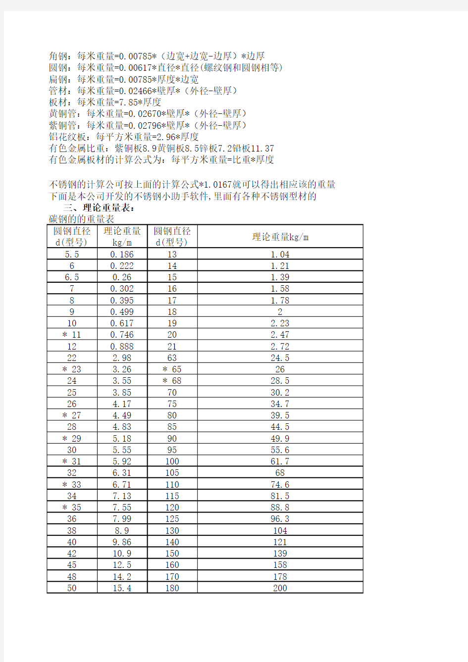 钢筋理论重量表