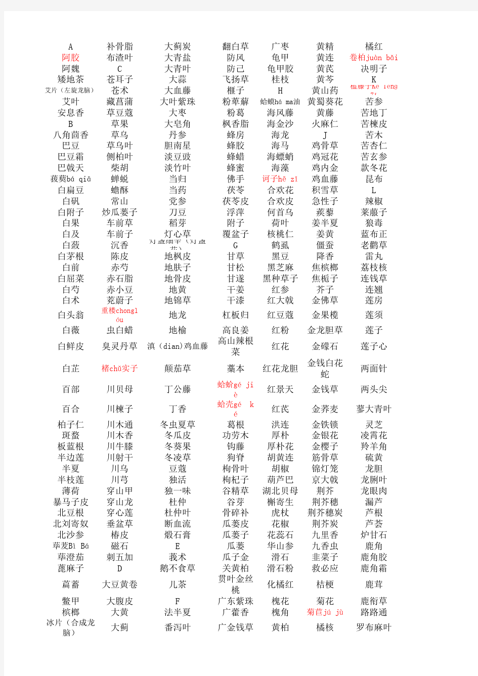 2015版药典中药饮片名字