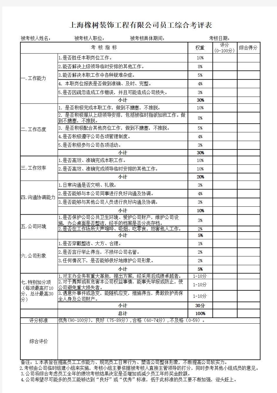 员工综合考评表20170211