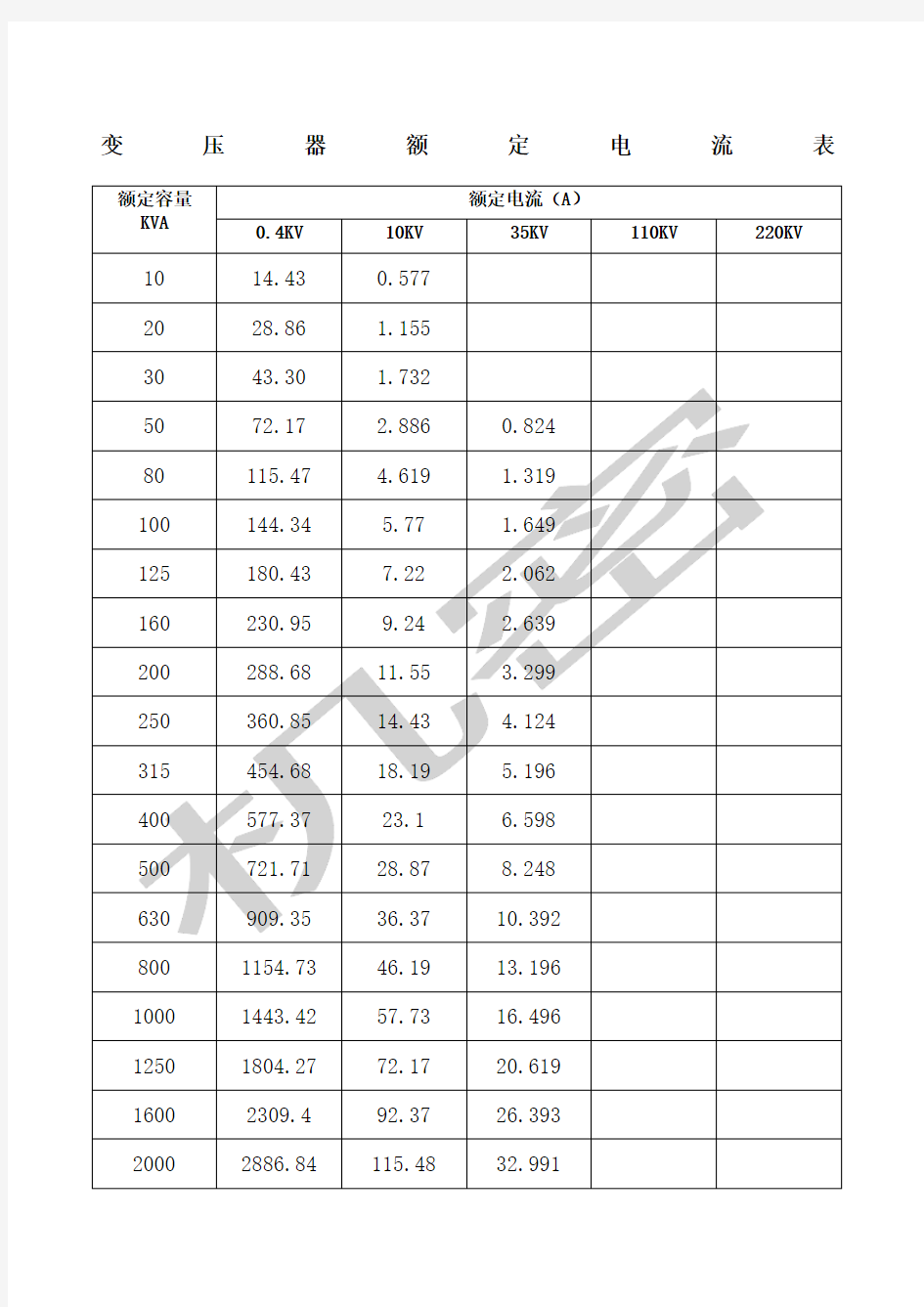 变压器额定电流表