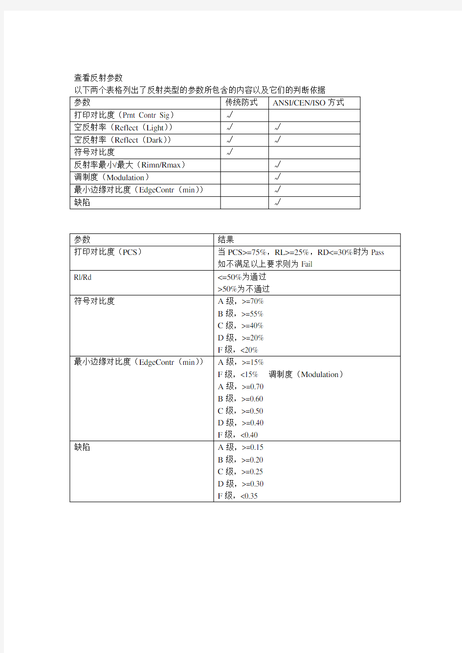 条形码等级