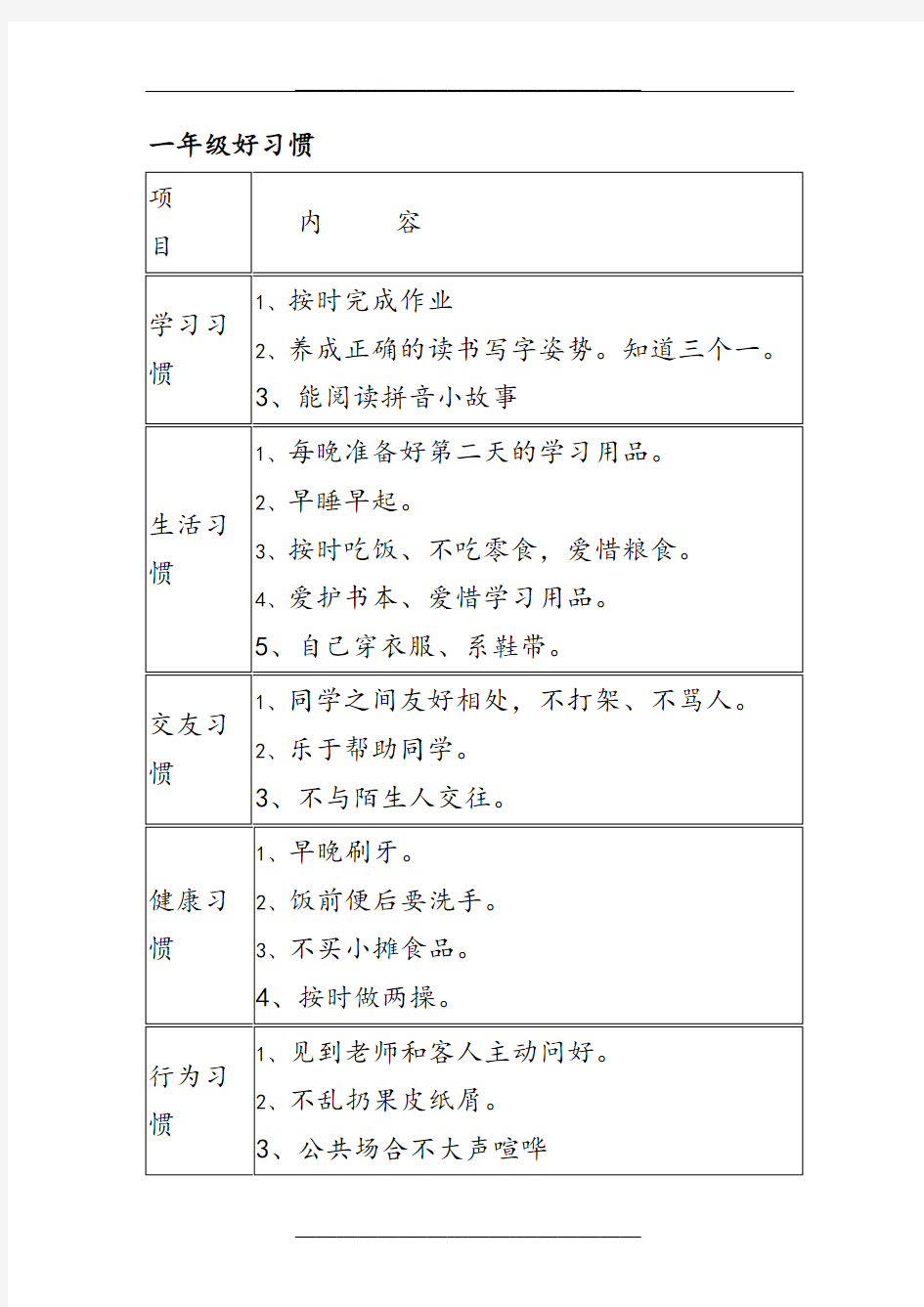 小学生各年级好习惯养成要点一览表(分表)