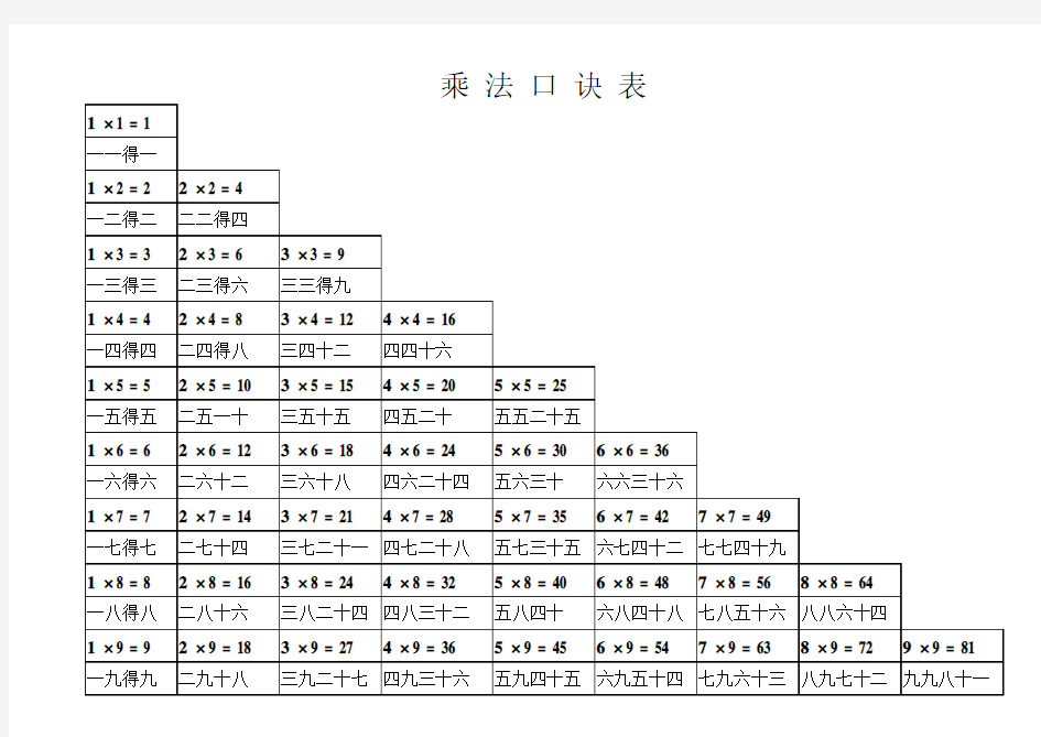 乘法口诀表打印版(口诀与算式对应)已排版