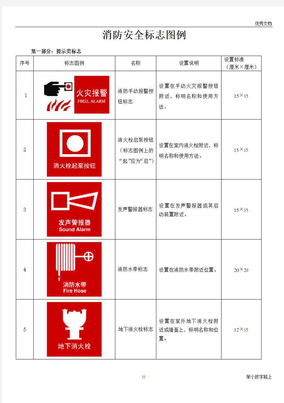 “四个能力”建设消防安全标志图例