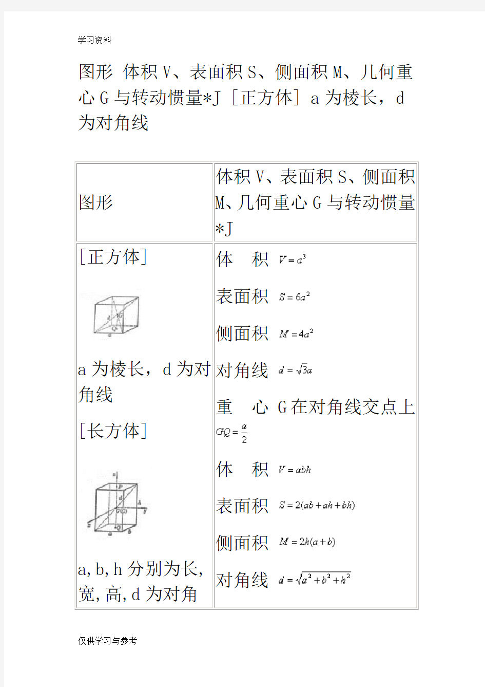 立体图形体积、表面积、侧面积、几何重心与转动惯量知识讲解