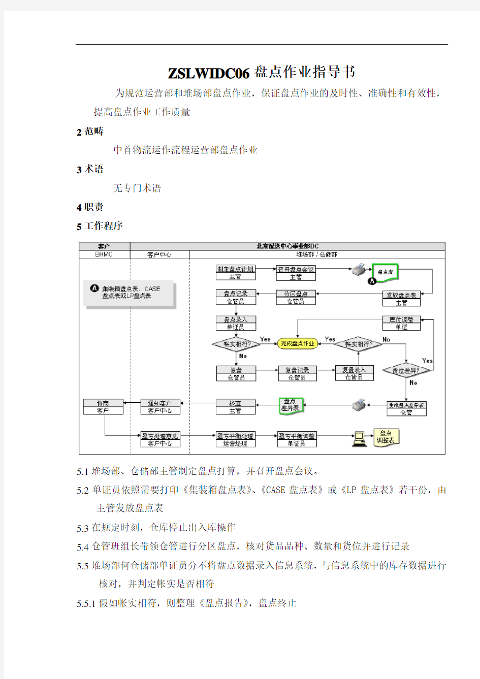 ZSLWIDC06盘点作业指导书