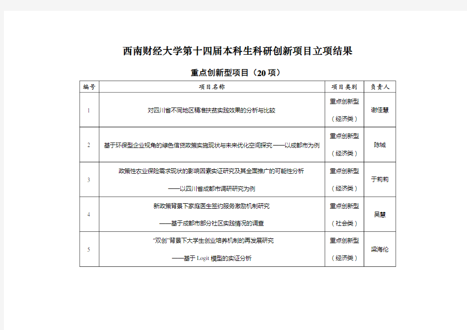 西南财经大学本科生科研创新项目立项结果