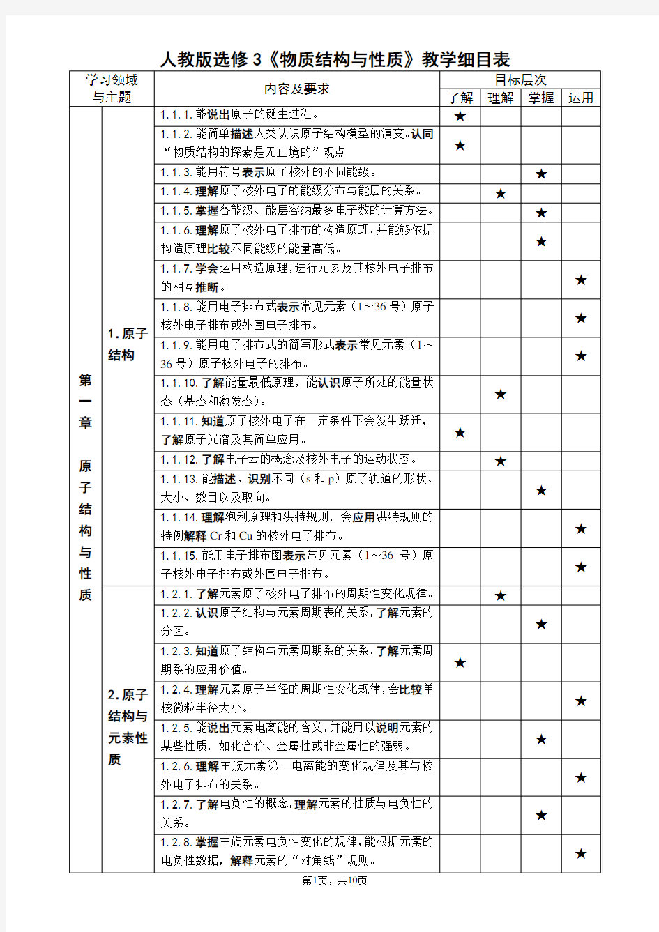 选修3《物质结构与性质》教学细目表(第一章)