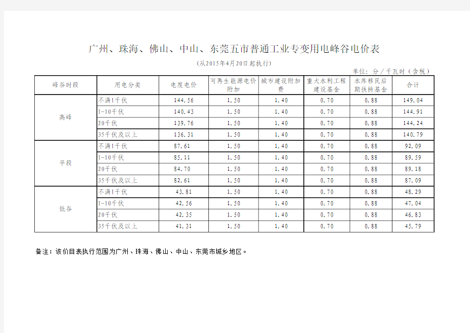 广州等五市峰谷电价表2015年4月