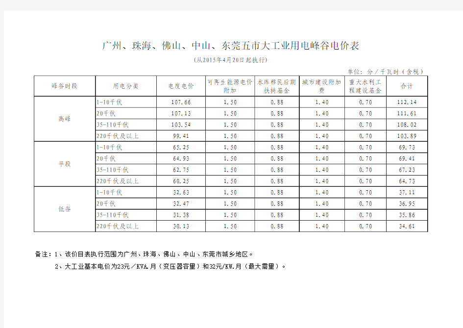 广州等五市峰谷电价表2015年4月