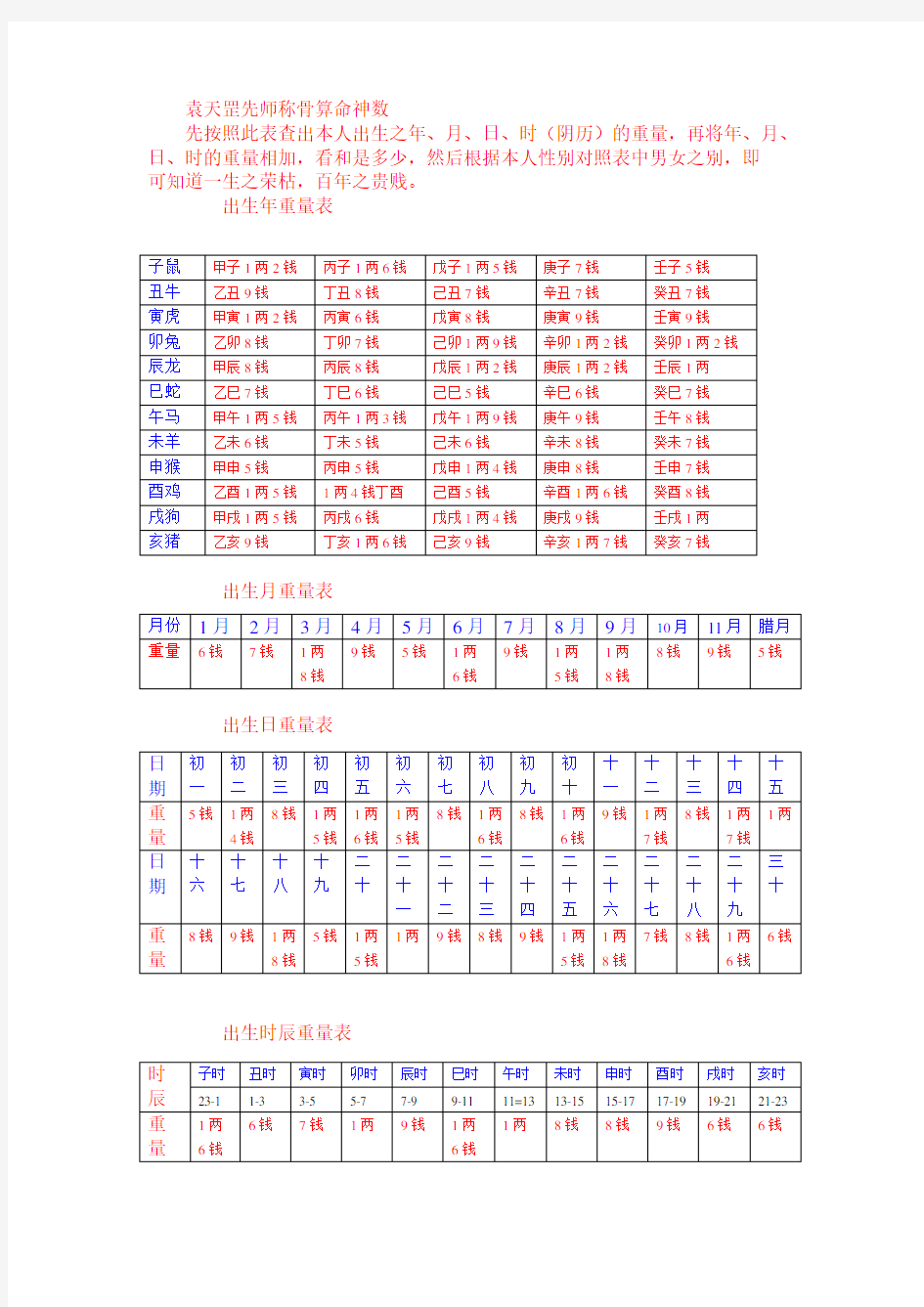 袁天罡先师称骨算命神数