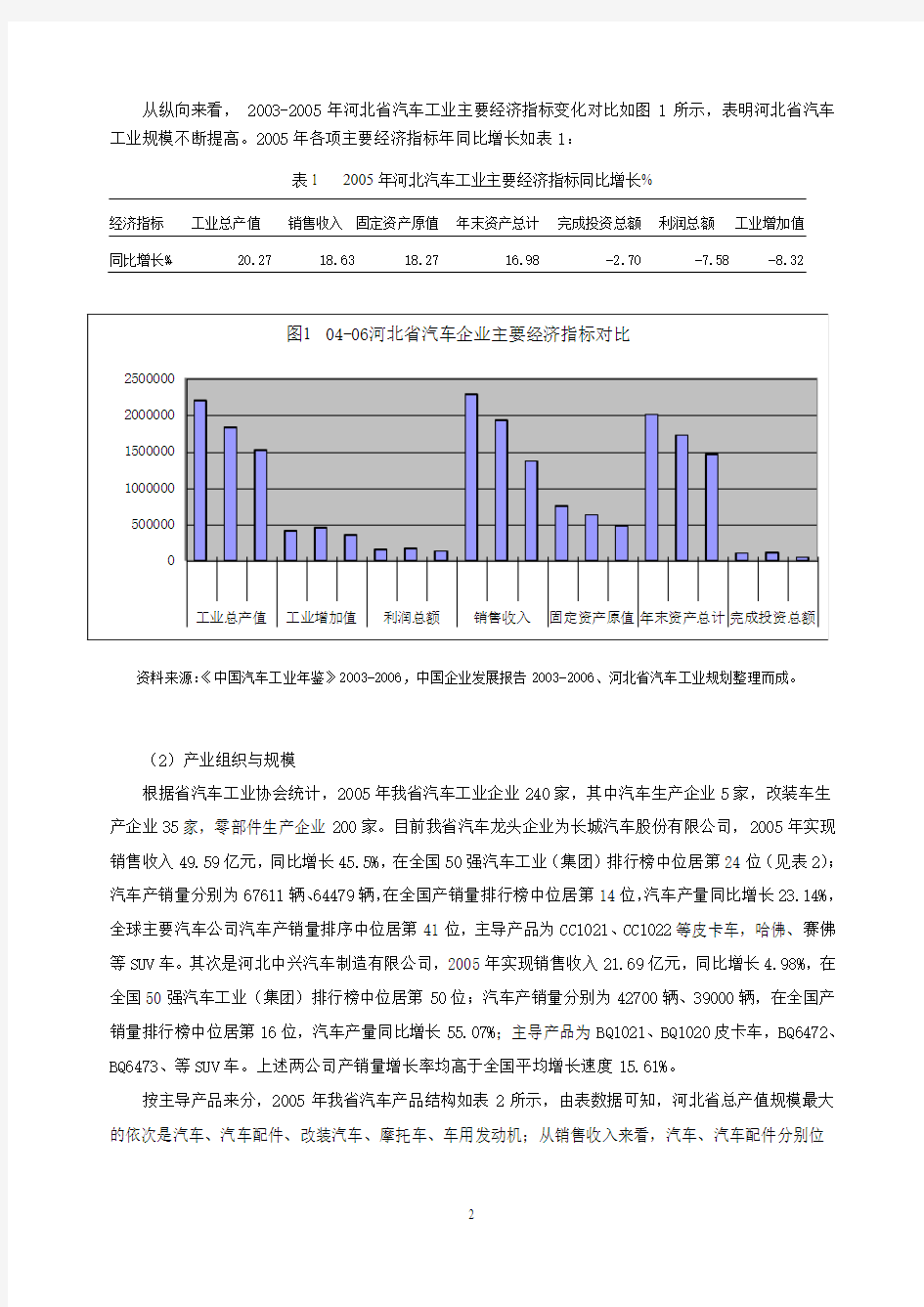 河北省汽车工业发展战略