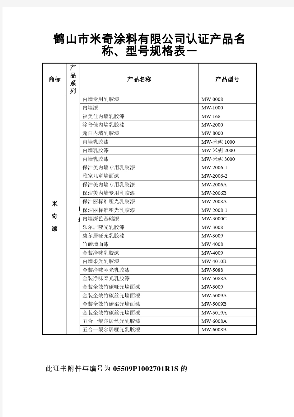 鹤山市米奇涂料有限公司认证产品名 称、型号规格表一