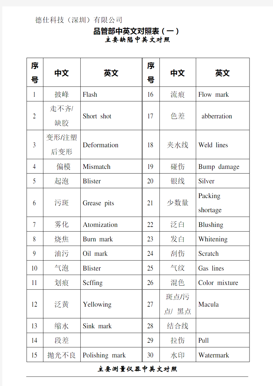 主要缺陷中英文对照