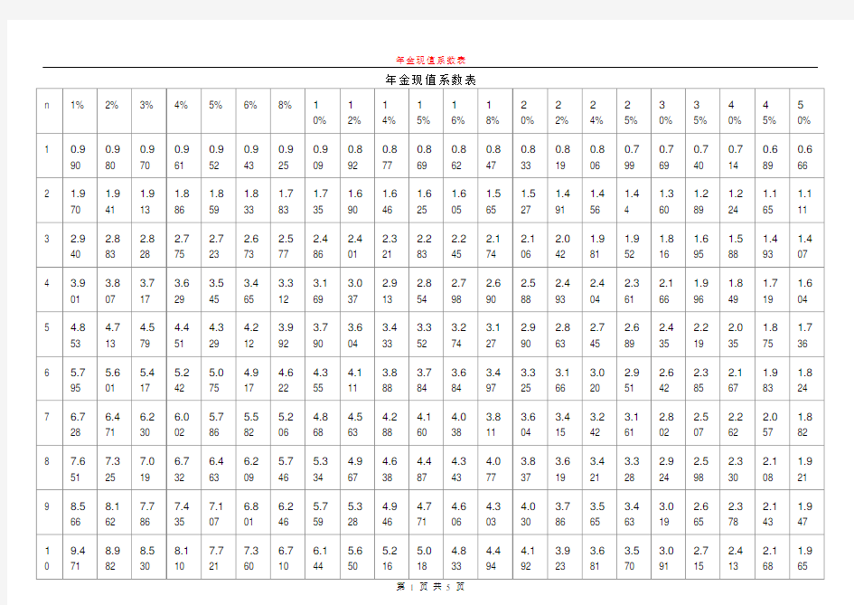 年金和复利现值系数表