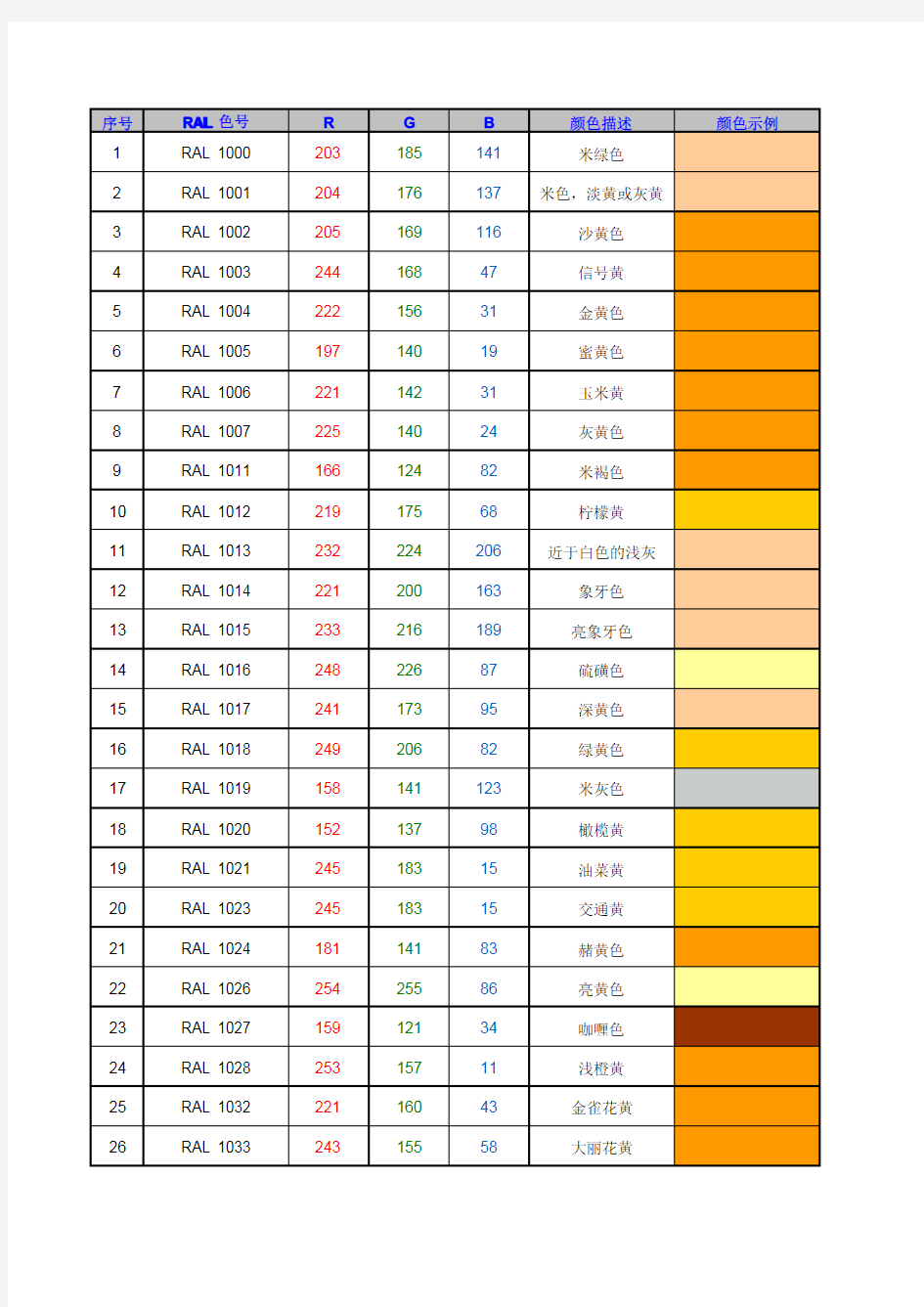 RAL色卡RGB数值对照表(带参数)