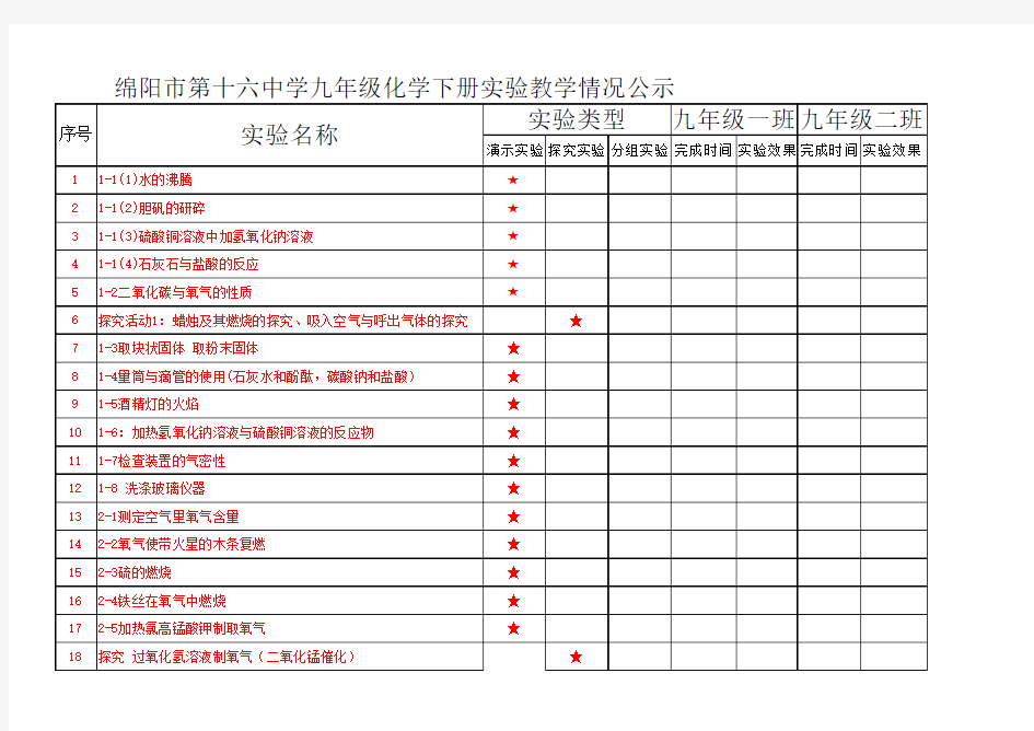 最新人教版九年级化学演示、分组实验统计表