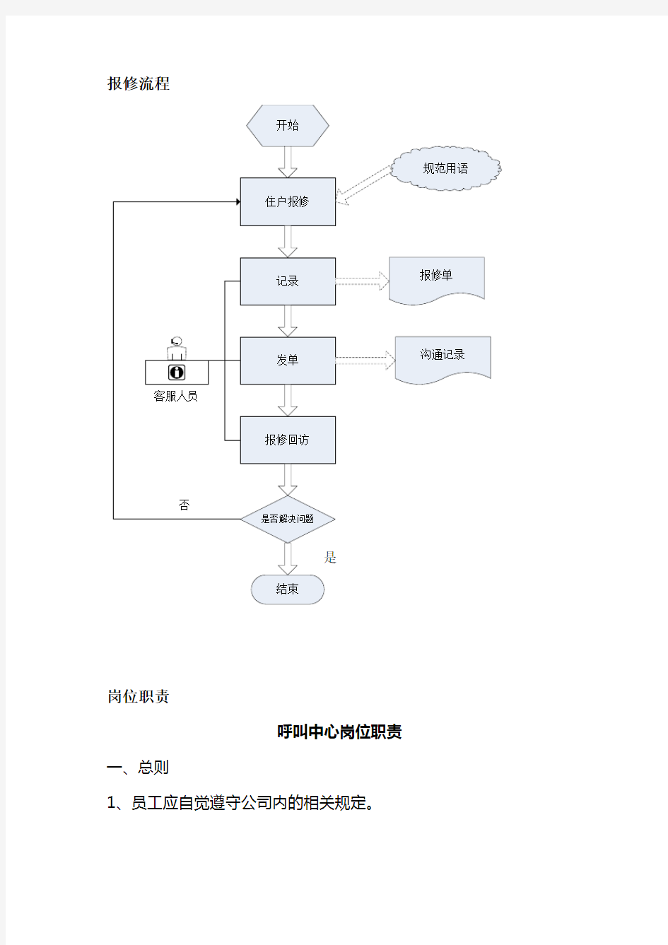 客服呼叫中心相关管理办法及制度