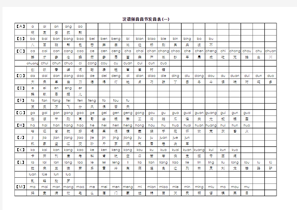 汉语拼音音节发音表