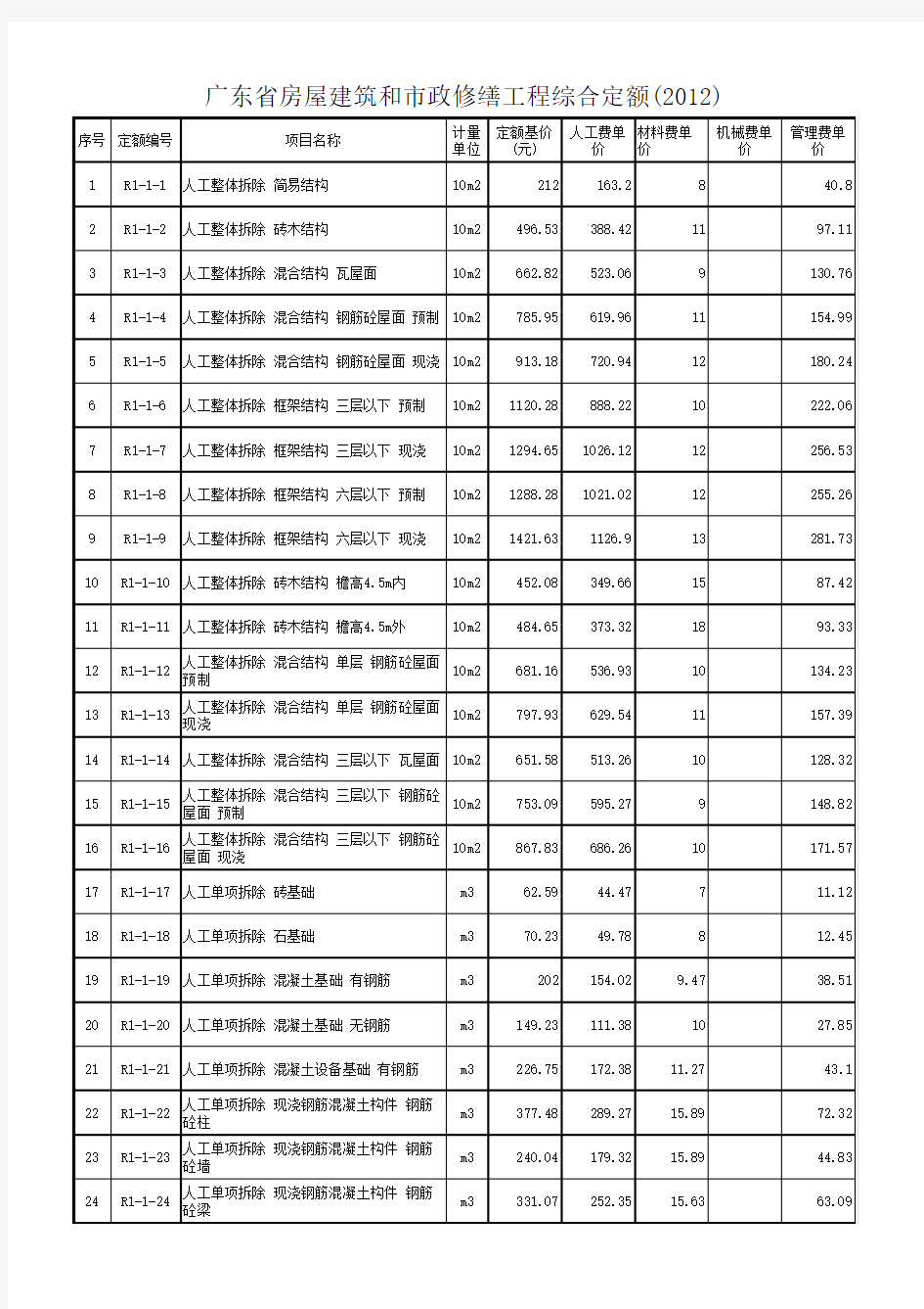 广东省房屋建筑和市政修缮工程综合定额(2012)