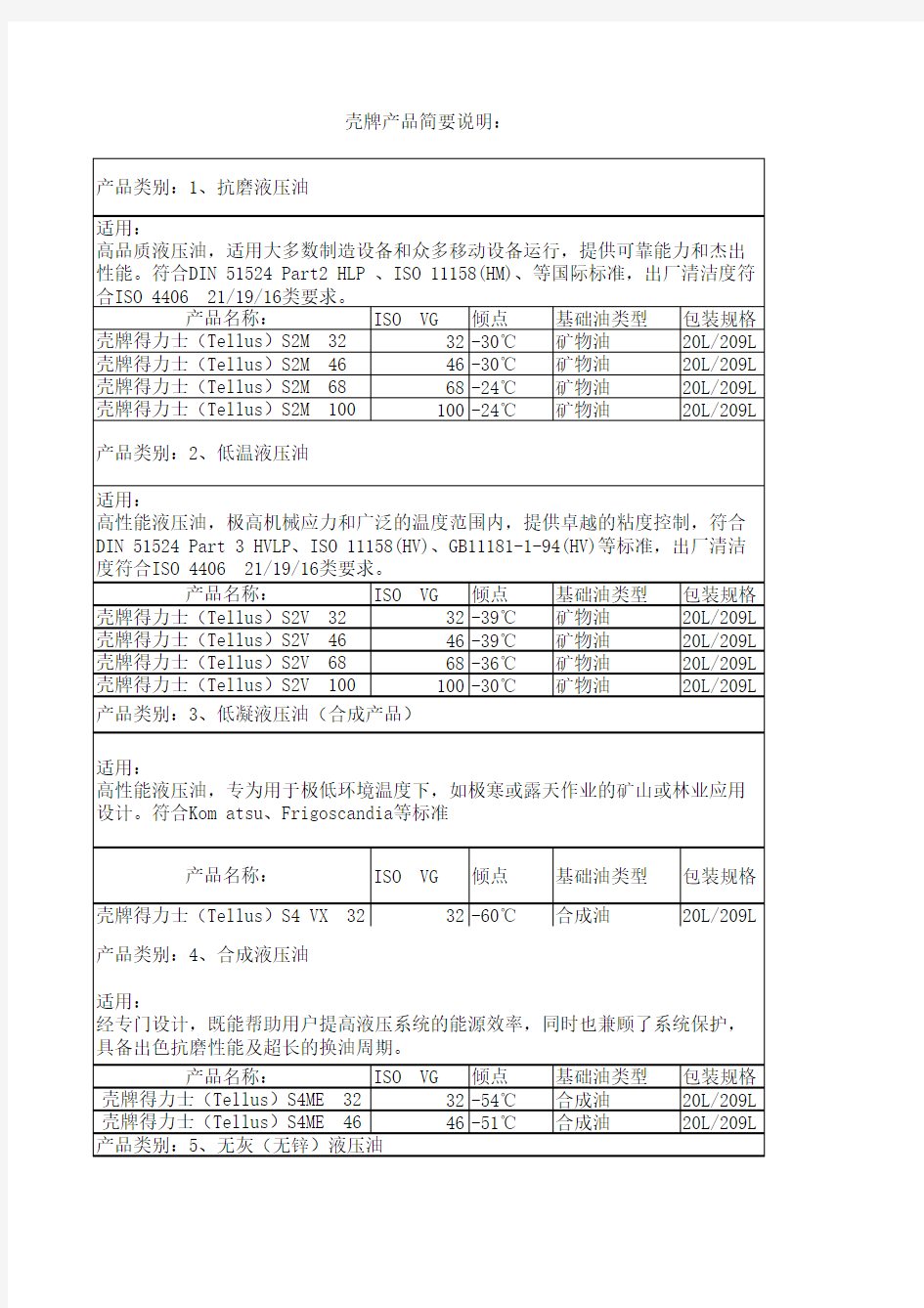 壳牌润滑油介绍