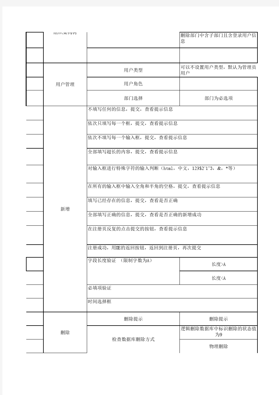 系统框架通用测试用例