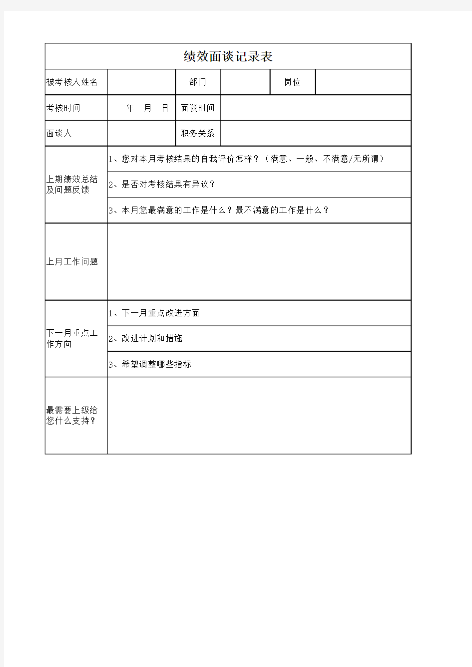 副本绩效面谈记录表1