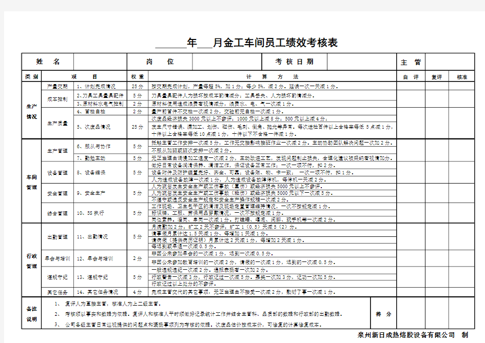 194_金工车间员工绩效考核表