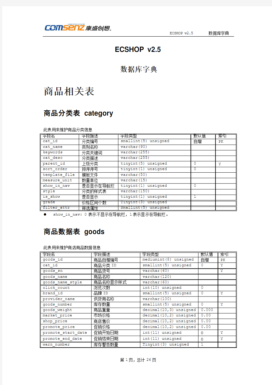 my_ecshop_v2.0 数据字典