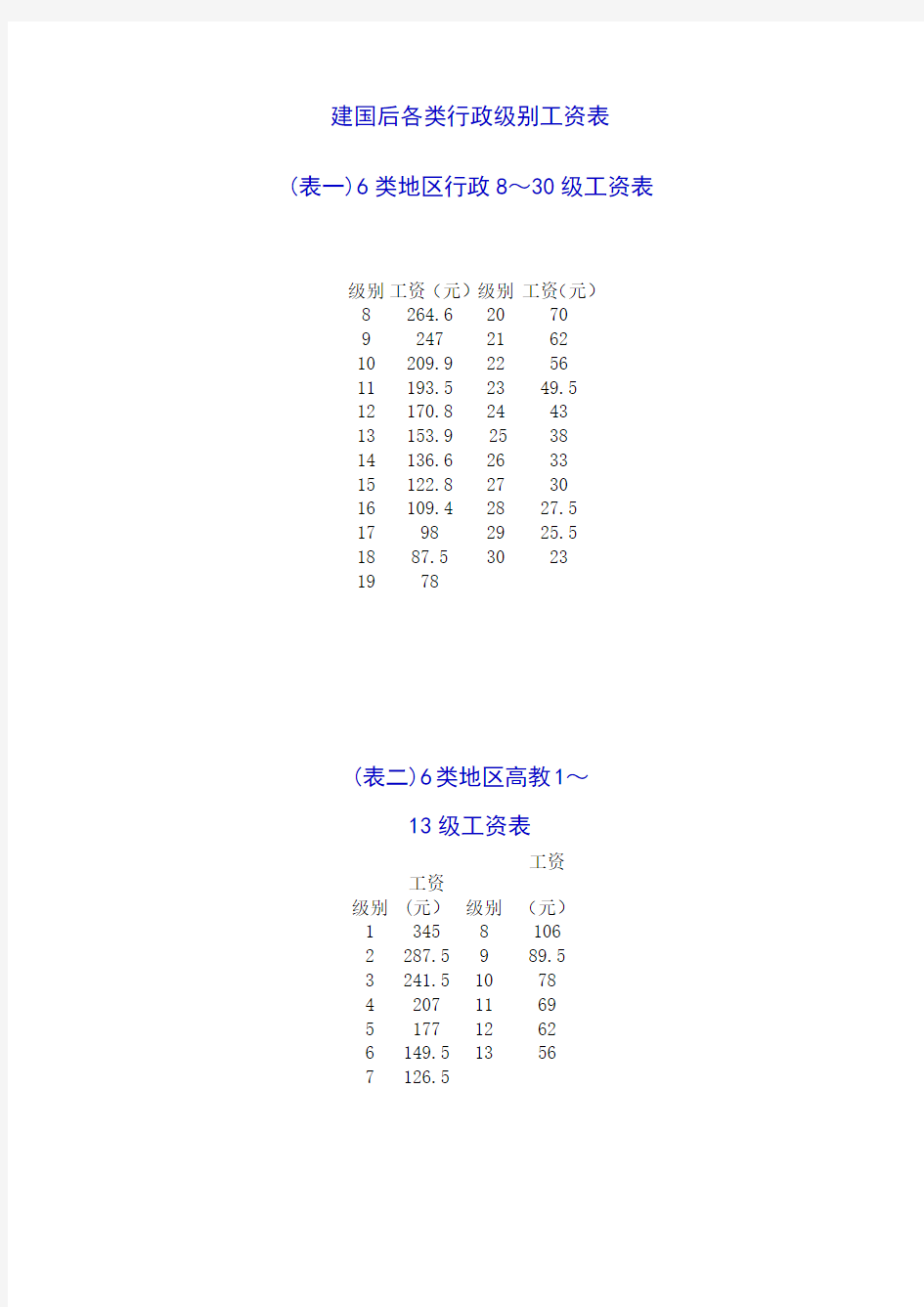 行政级别对应表格