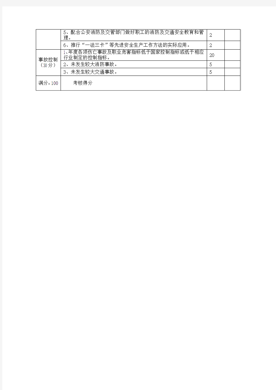 2011“安康杯”竞赛考核标准