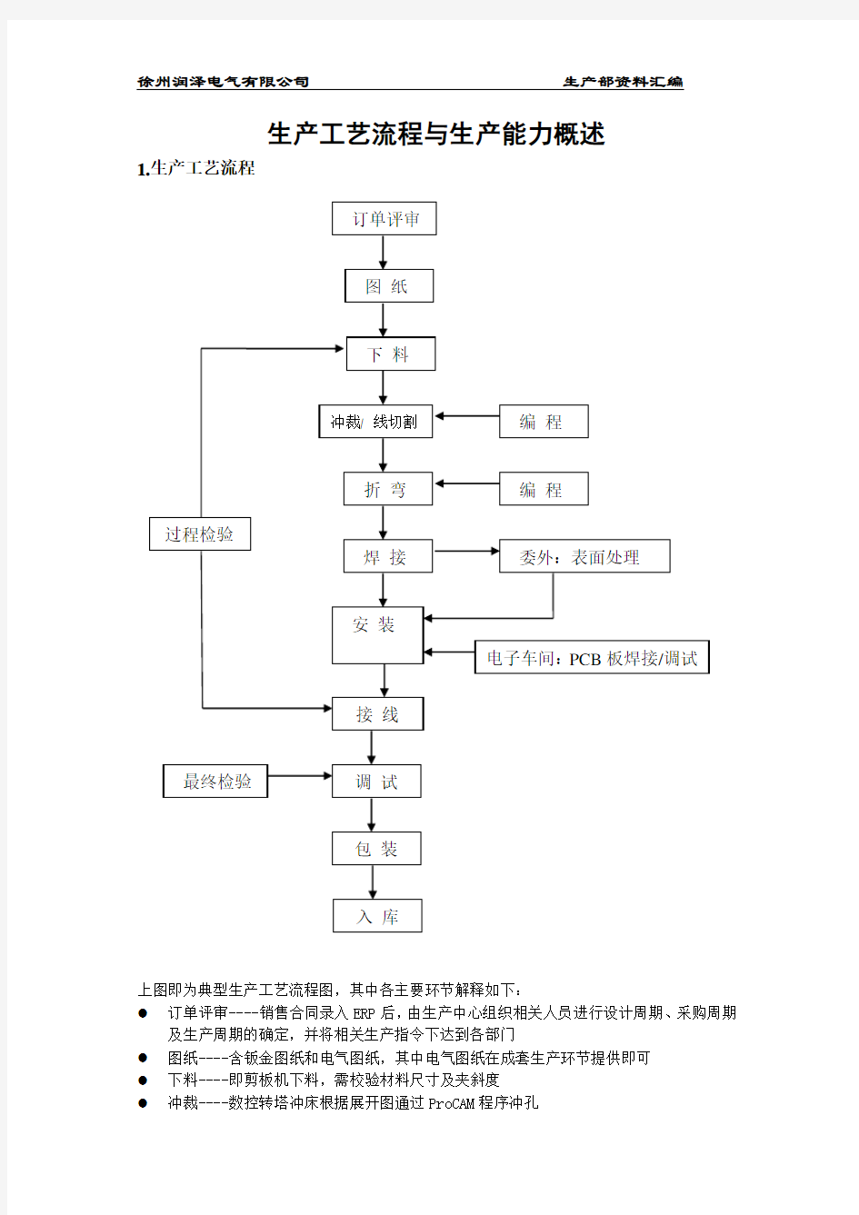 生产工艺流程与生产能力概述