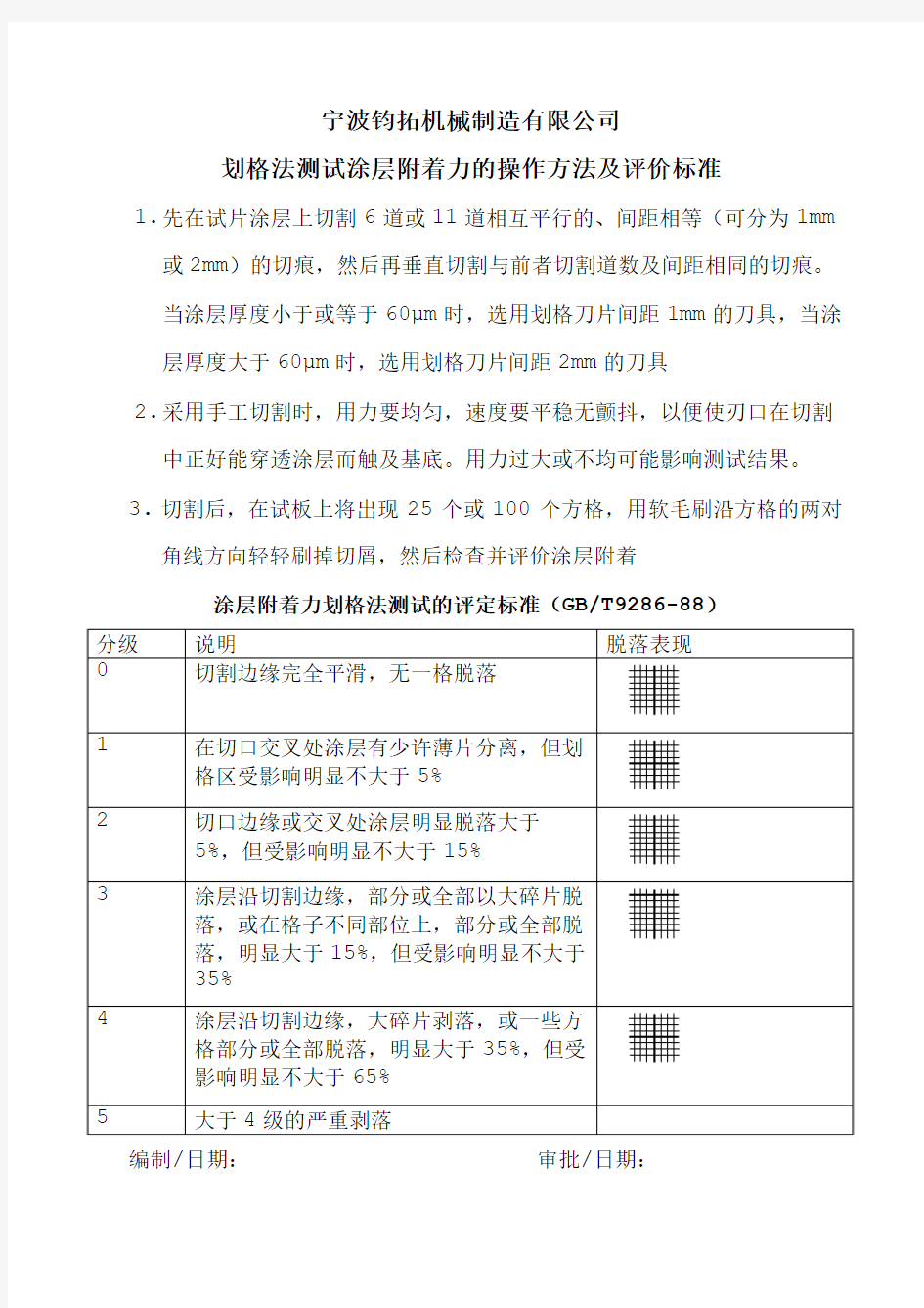 涂层附着力划格法测试的评定标准