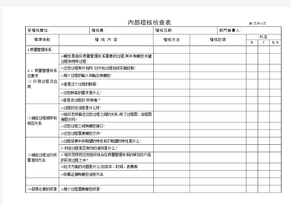 经典内审检查表范本