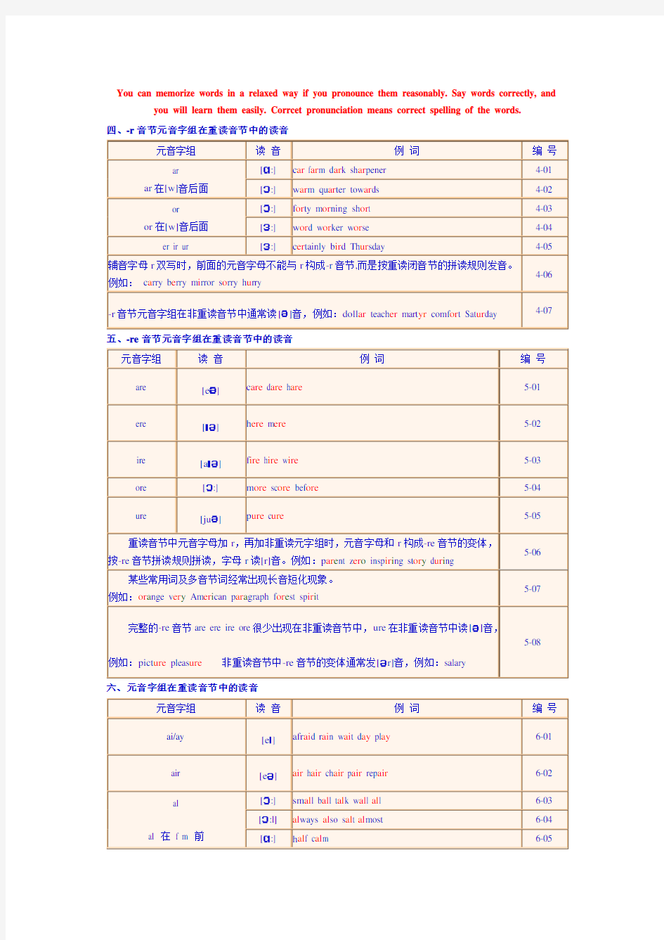 元音字母在重读音节中的读音