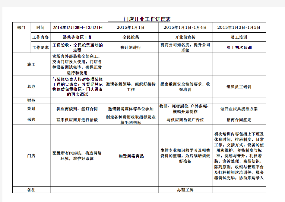 门店开业前各项准备工作进度表1