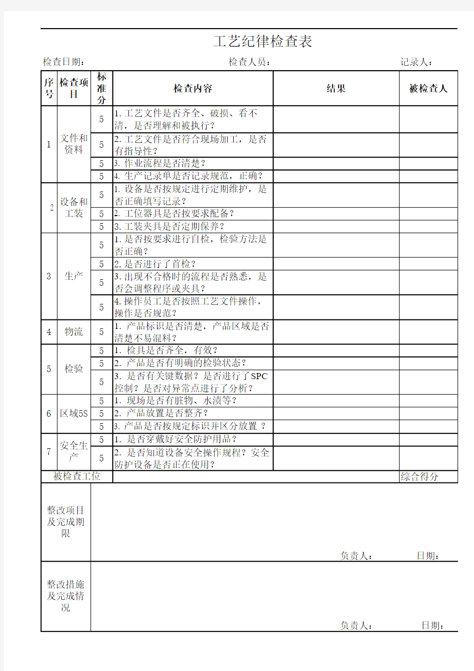 工艺纪律检查表