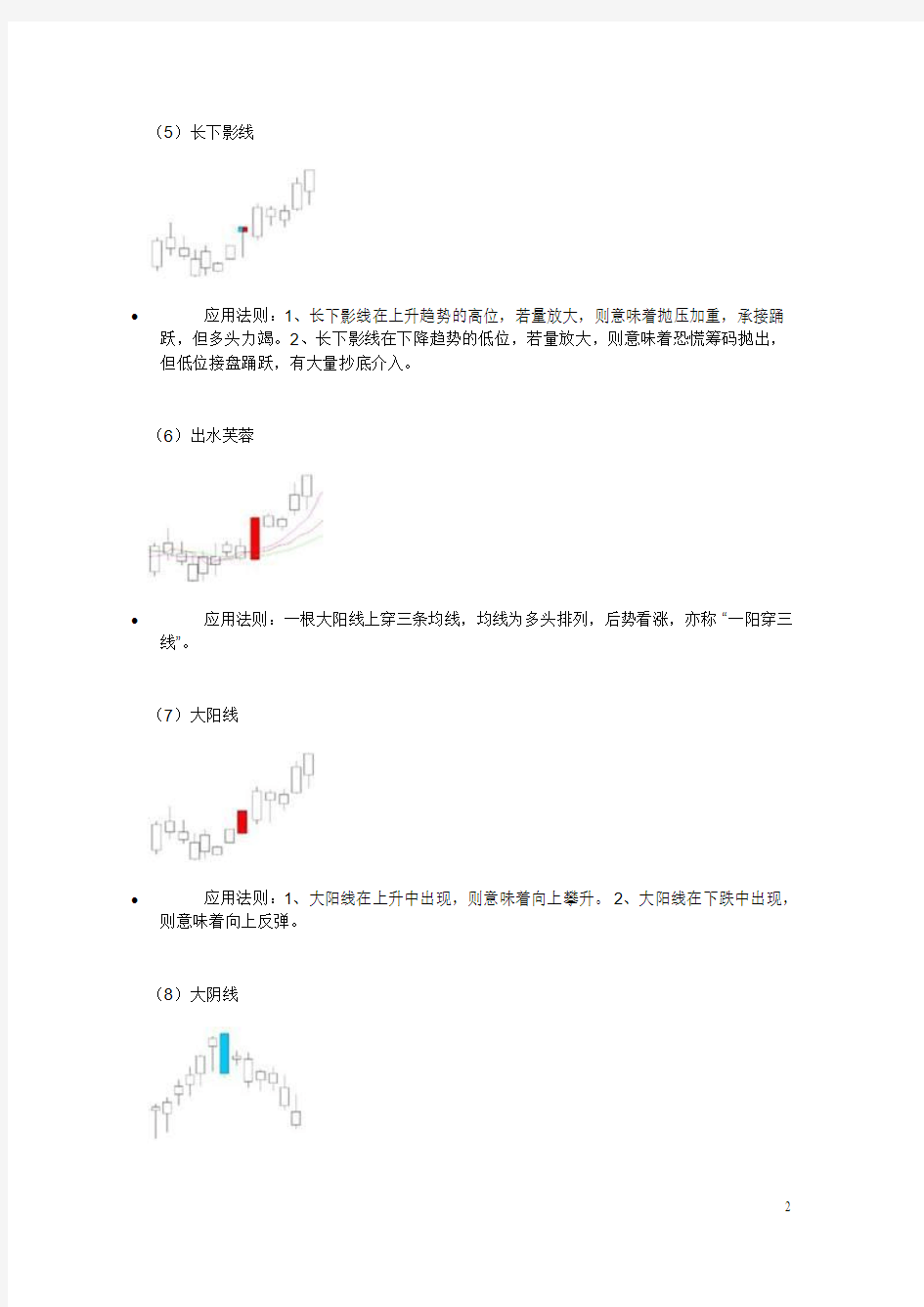 贵金属k线形态图解大全