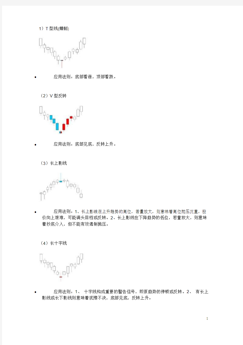 贵金属k线形态图解大全