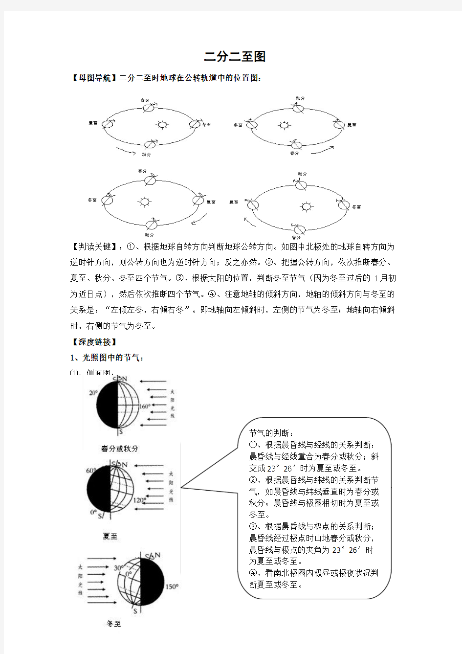 2011届高考地理第一轮精选考点复习1