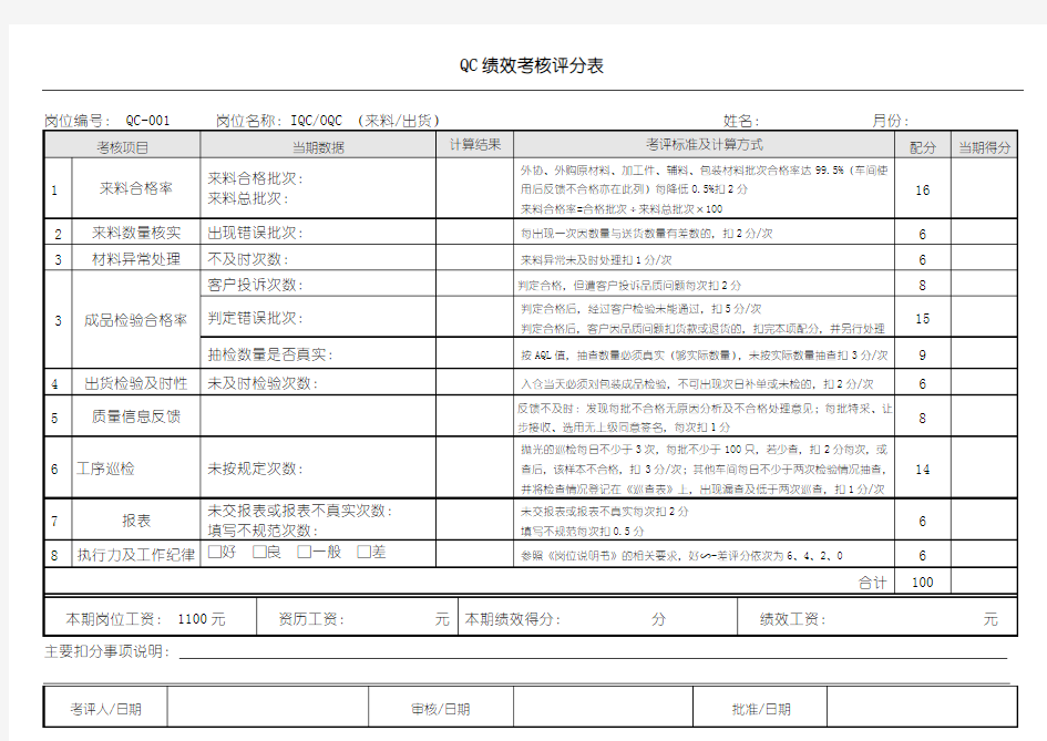 QC月绩效考核评分表